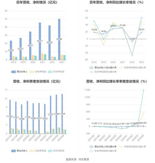 順絡電子2023年凈利潤大幅增長48%，擬每10股派現3元并推進技術轉讓