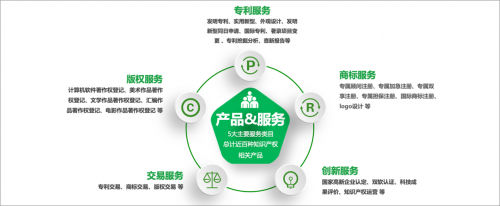 開(kāi)啟知識(shí)產(chǎn)權(quán)服務(wù)直通車(chē) 知呱呱為優(yōu)客工場(chǎng)入駐企業(yè)賦能，加速技術(shù)轉(zhuǎn)讓